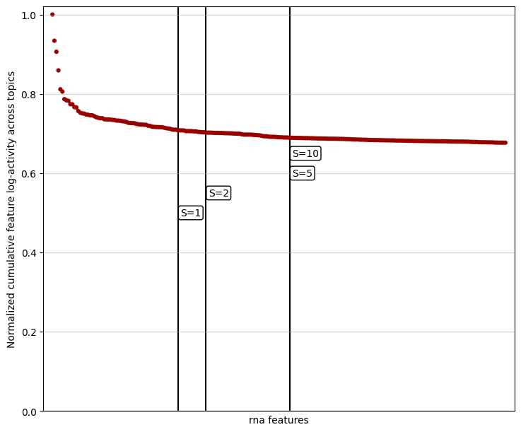 ../_images/notebooks_T1_P22_Mouse_Brain_preprocessing_11_0.png