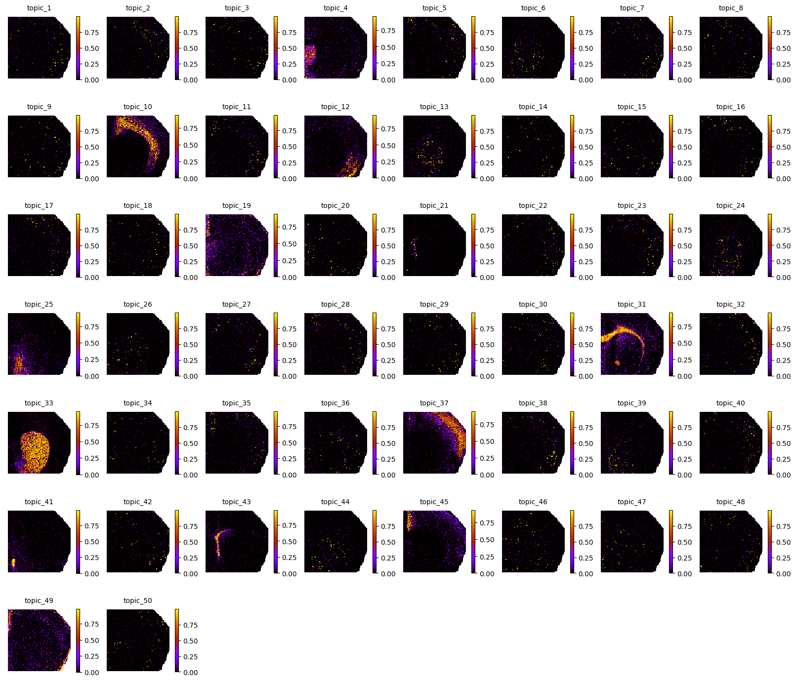 ../_images/notebooks_T2_P22_Mouse_Brain_training_13_0.png
