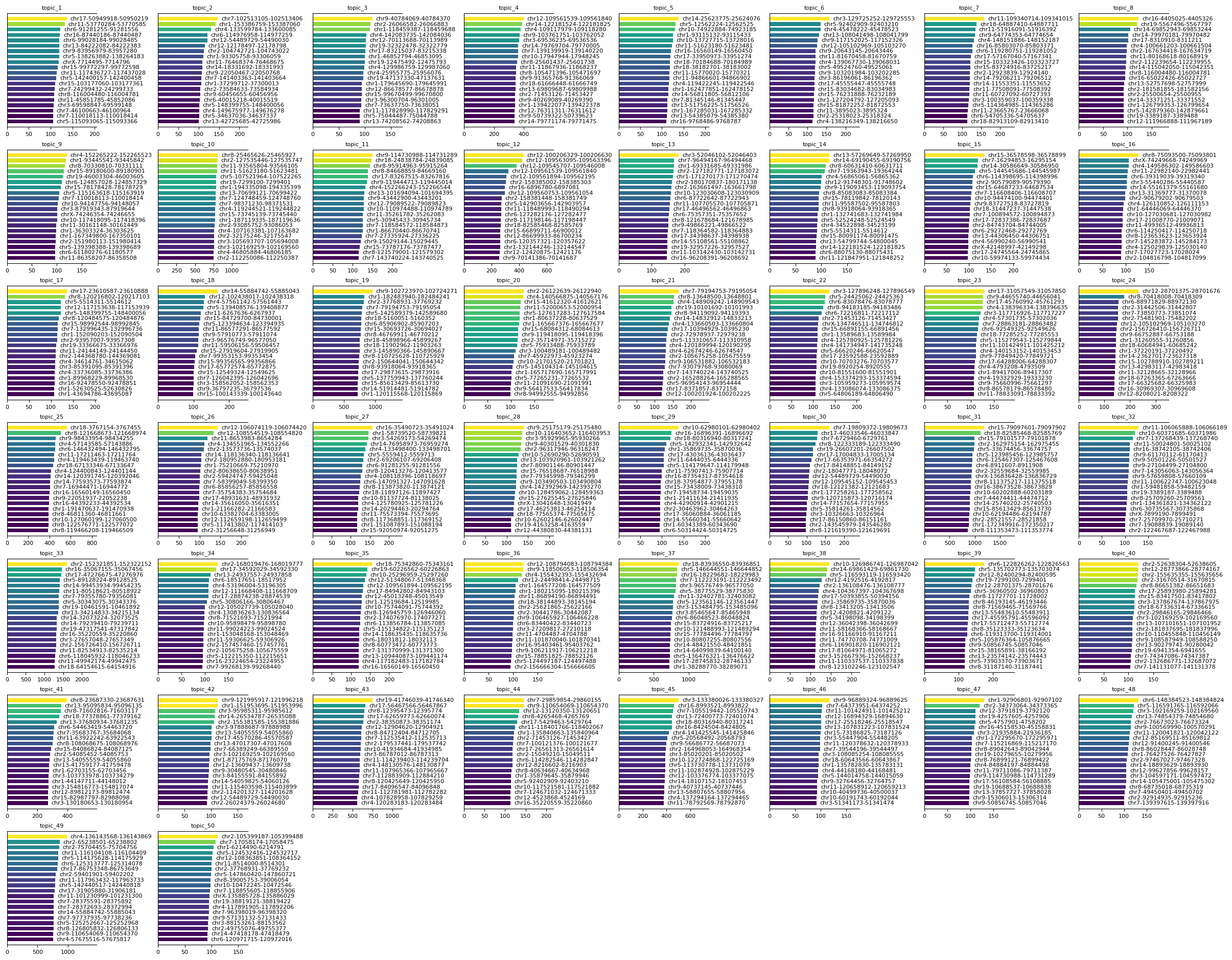 ../_images/notebooks_T2_P22_Mouse_Brain_training_17_0.png
