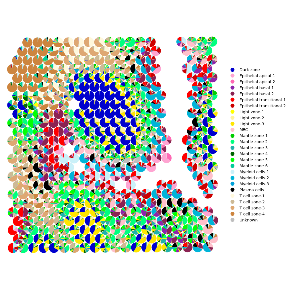 ../_images/notebooks_T3_Human_Tonsil_training_13_0.png