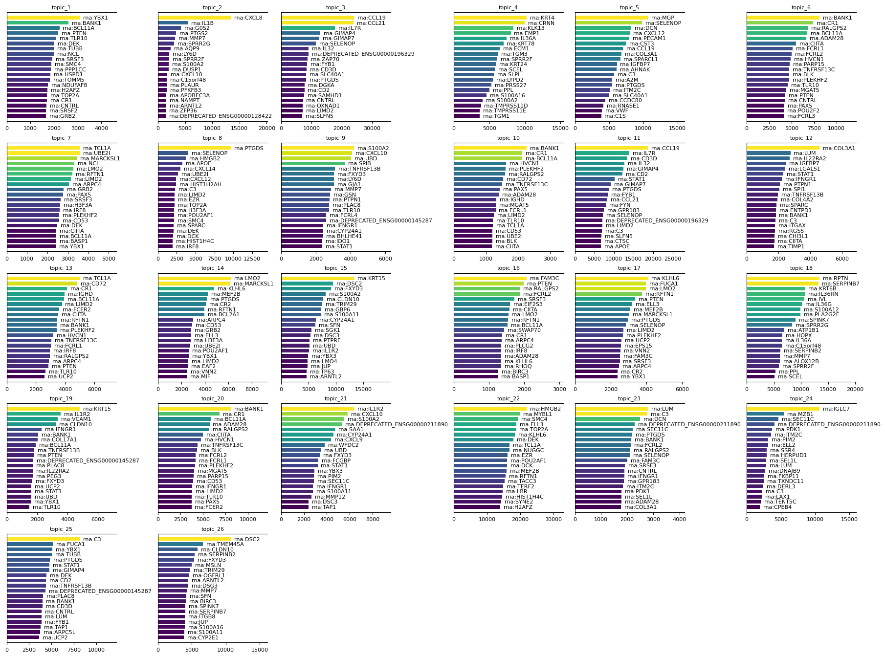 ../_images/notebooks_T3_Human_Tonsil_training_15_0.png