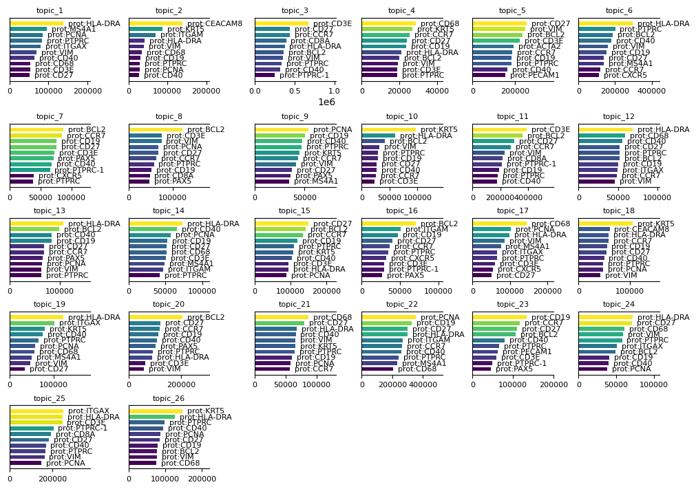 ../_images/notebooks_T3_Human_Tonsil_training_16_0.png