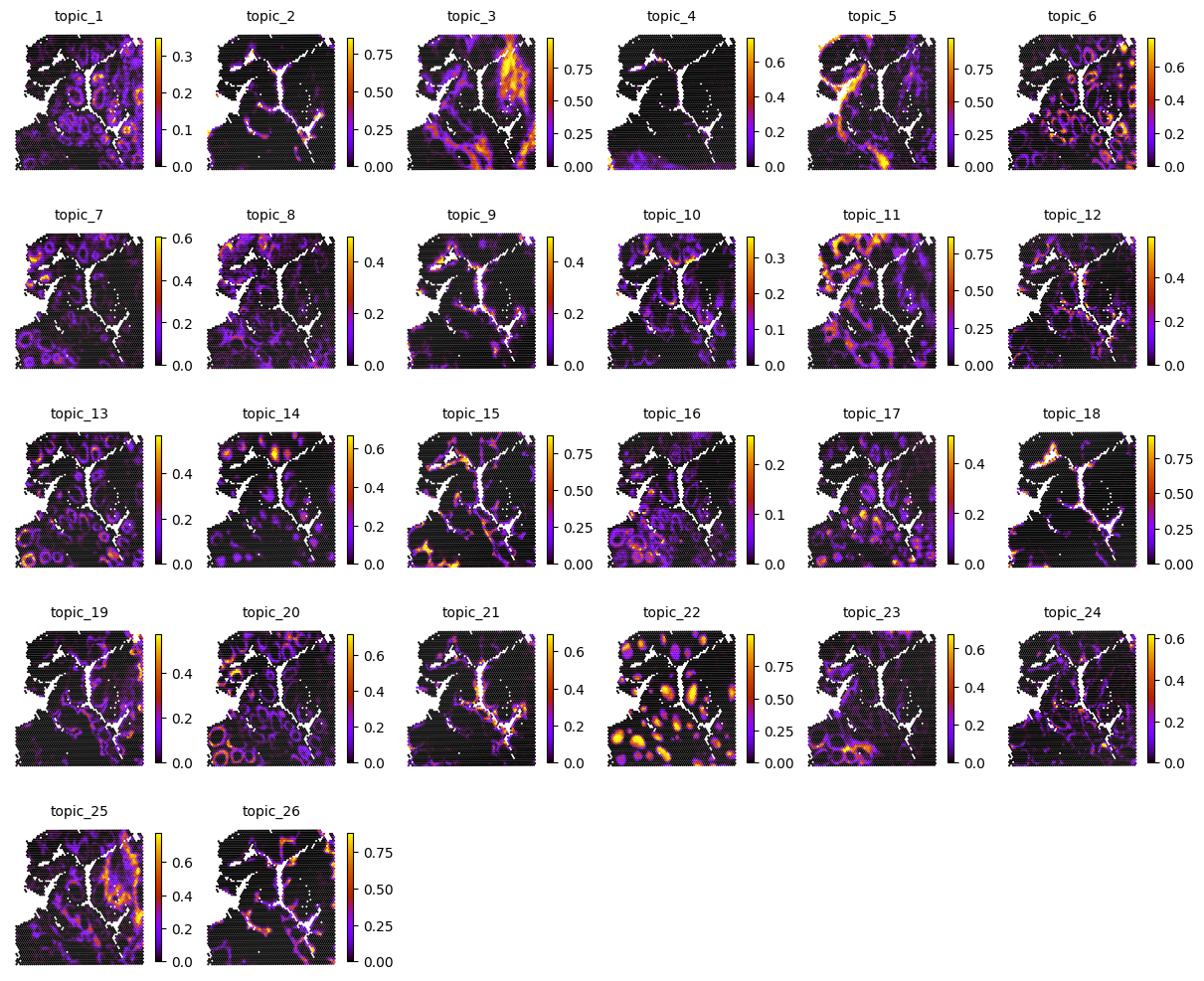 ../_images/notebooks_T3_Human_Tonsil_training_9_0.png