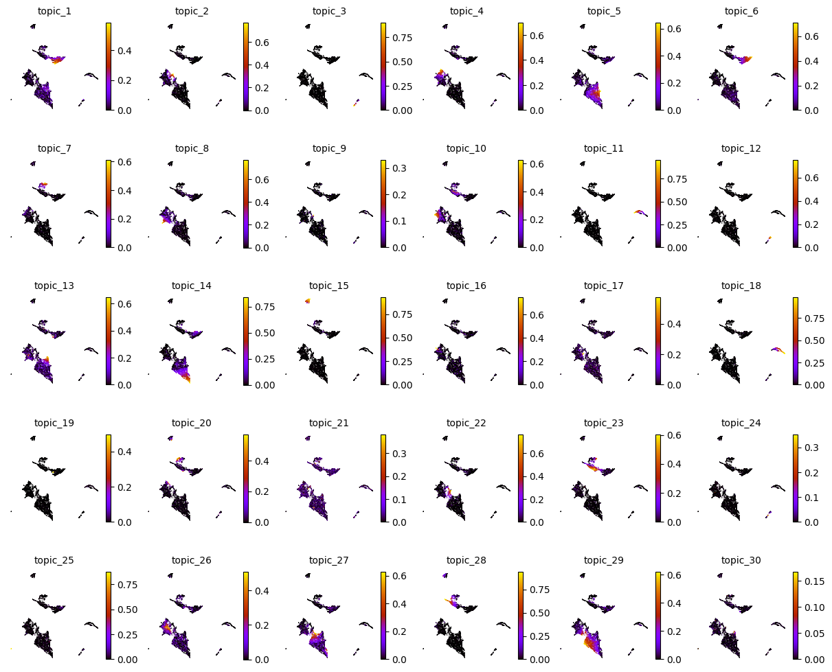 ../_images/notebooks_T4_Human_PBMC_training_11_0.png