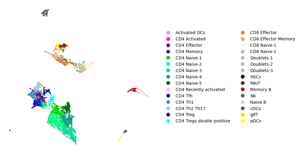 ../_images/notebooks_T4_Human_PBMC_training_12_0.png