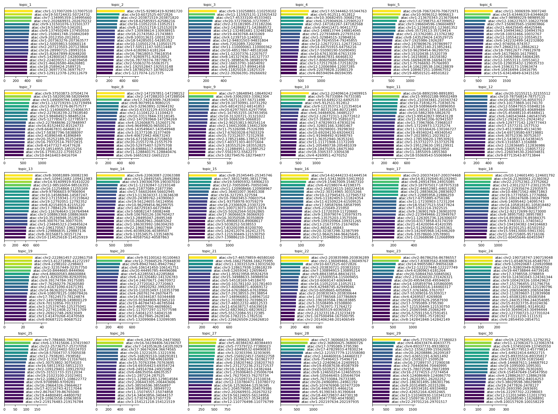../_images/notebooks_T4_Human_PBMC_training_14_0.png