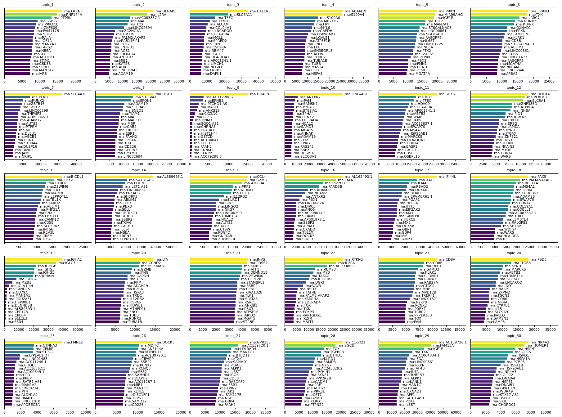 ../_images/notebooks_T4_Human_PBMC_training_15_0.png