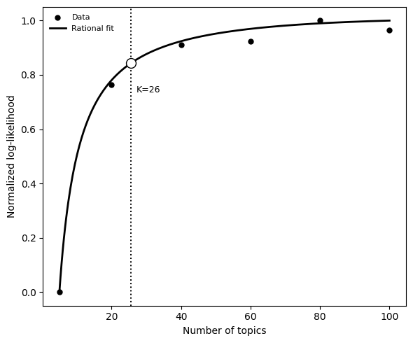 ../_images/notebooks_T5_Topic_Number_Selection_6_0.png
